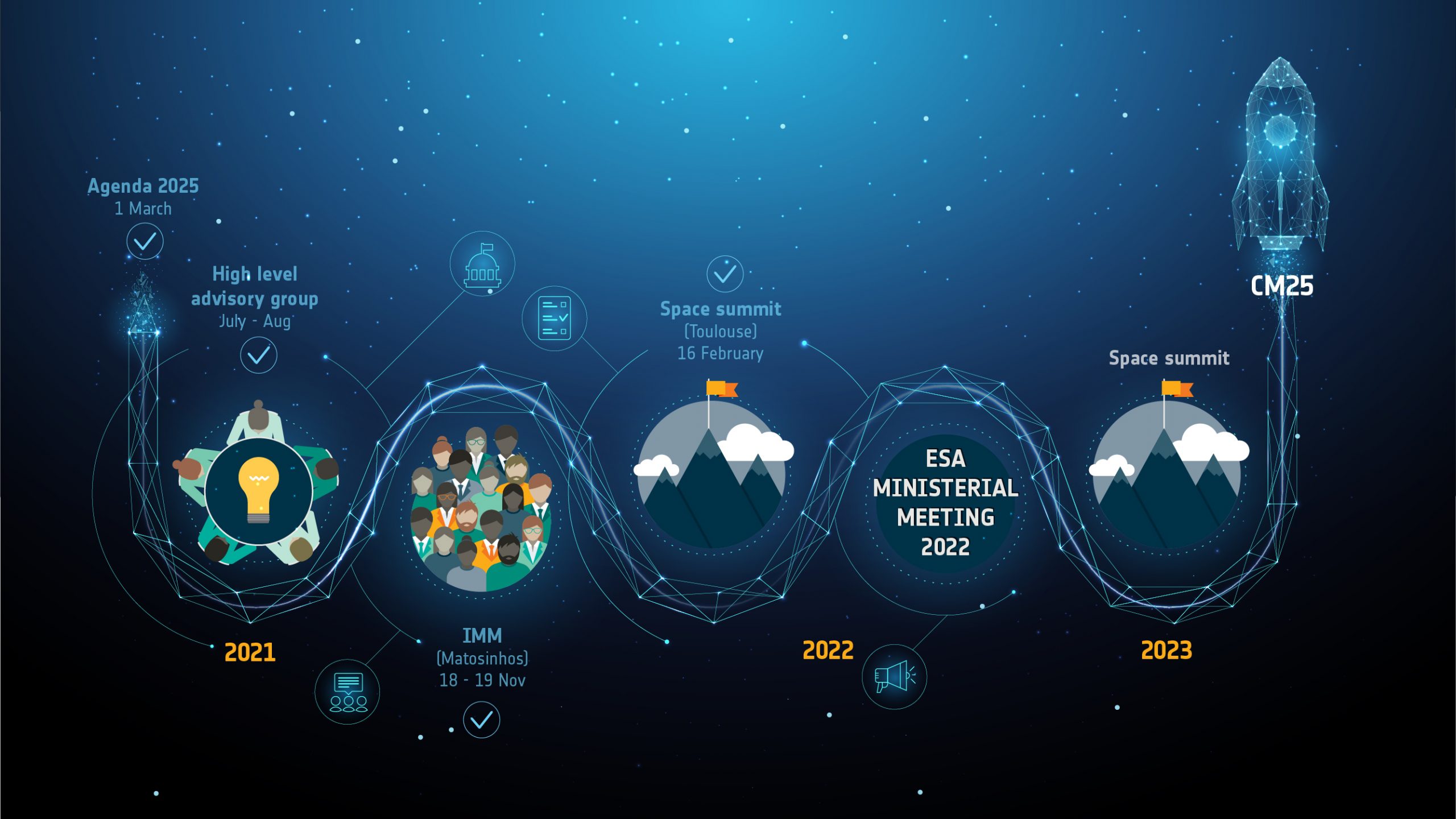 An Agency for the future ESA Vision