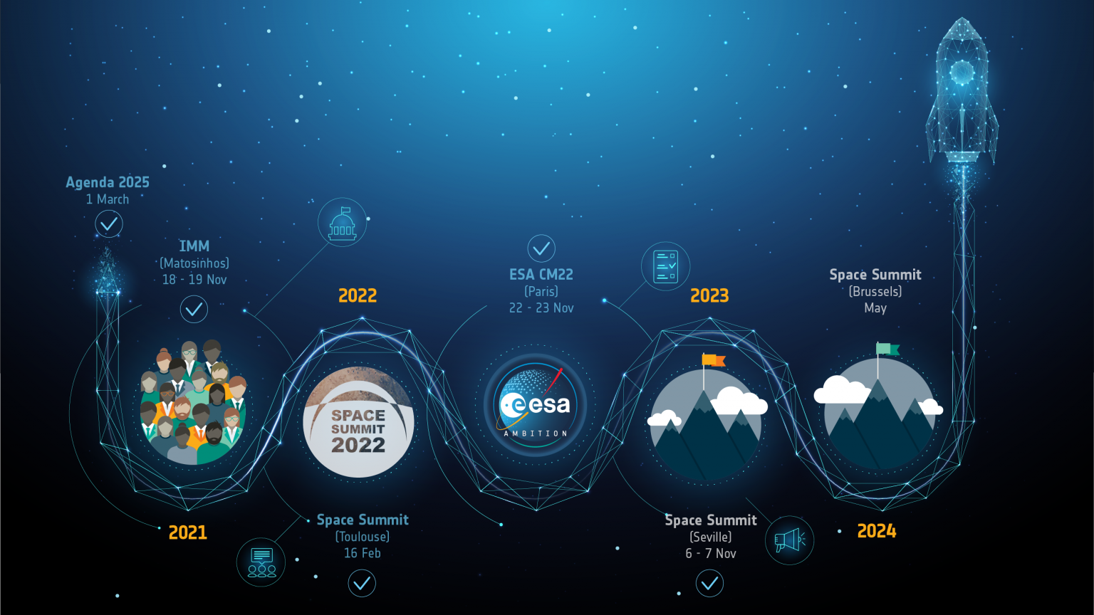 An Agency for the future ESA Vision